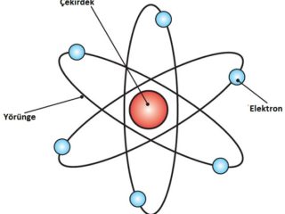 rutherford-atom-modeli