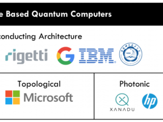 Kuantum-bilgisayar-girişimleri-ve-modelleri