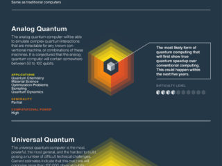 types-of-quantum-computer
