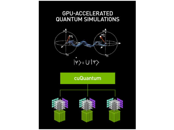 NVIDIA GPU-Bazlı Kuantum Simülasyonu için SDK Açıkladı | QTurkey