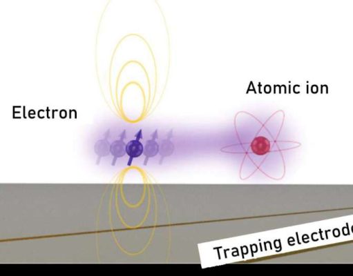 Tek fononlu okuma ve hapsolmuş elektron ile temel durum soğutması kuantum hesaplamayı bir adım daha ileri taşıyor