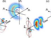 Kiralite ve Tünellemede Kaçak Elektronlar