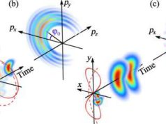 Kiralite ve Tünellemede Kaçak Elektronlar