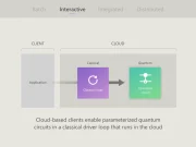 Microsoft, Kuantum Algoritma Geliştirmeyi Kolaylaştırıyor