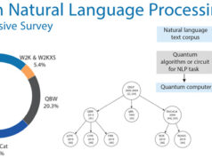 Kuantum Bilişim ve NLP’ye Giriş