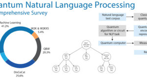 Kuantum Bilişim ve NLP’ye Giriş