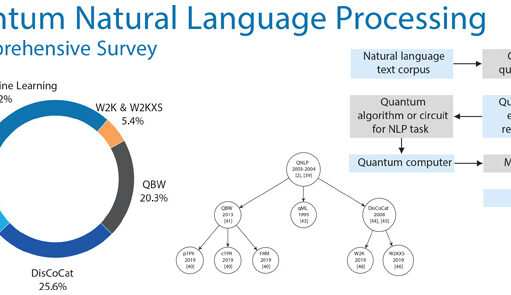 Kuantum Bilişim ve NLP’ye Giriş