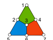 Hata Toleranslı Yöntemler Kullanılarak İlk Kez Mantıksal Kübit Işınlandı
