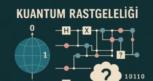 Kuantum Rastgeleliğinin Yüksek Hesaplama Maliyeti Düşüyor