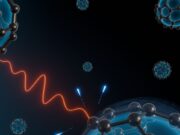 ELEKTRON KORELASYONLARI, ALT-NANOMETRE ÖLÇEKLİ PARÇACIKLARDAKİ SÜREÇLERE HAKİM