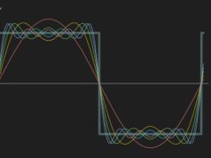 Fourier Dönüşümü Nedir?