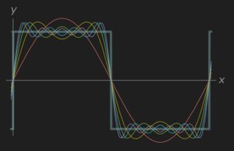 Fourier Dönüşümü Nedir?