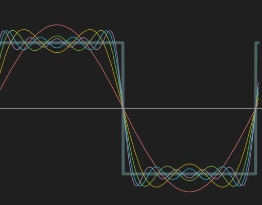 Fourier Dönüşümü Nedir?