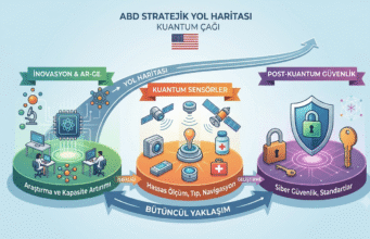 ABD’den Kuantum Çağı İçin Stratejik Hamle: İnovasyon, Kuantum Sensörler ve Post-Kuantum Güvenlik Aynı Yol Haritasında